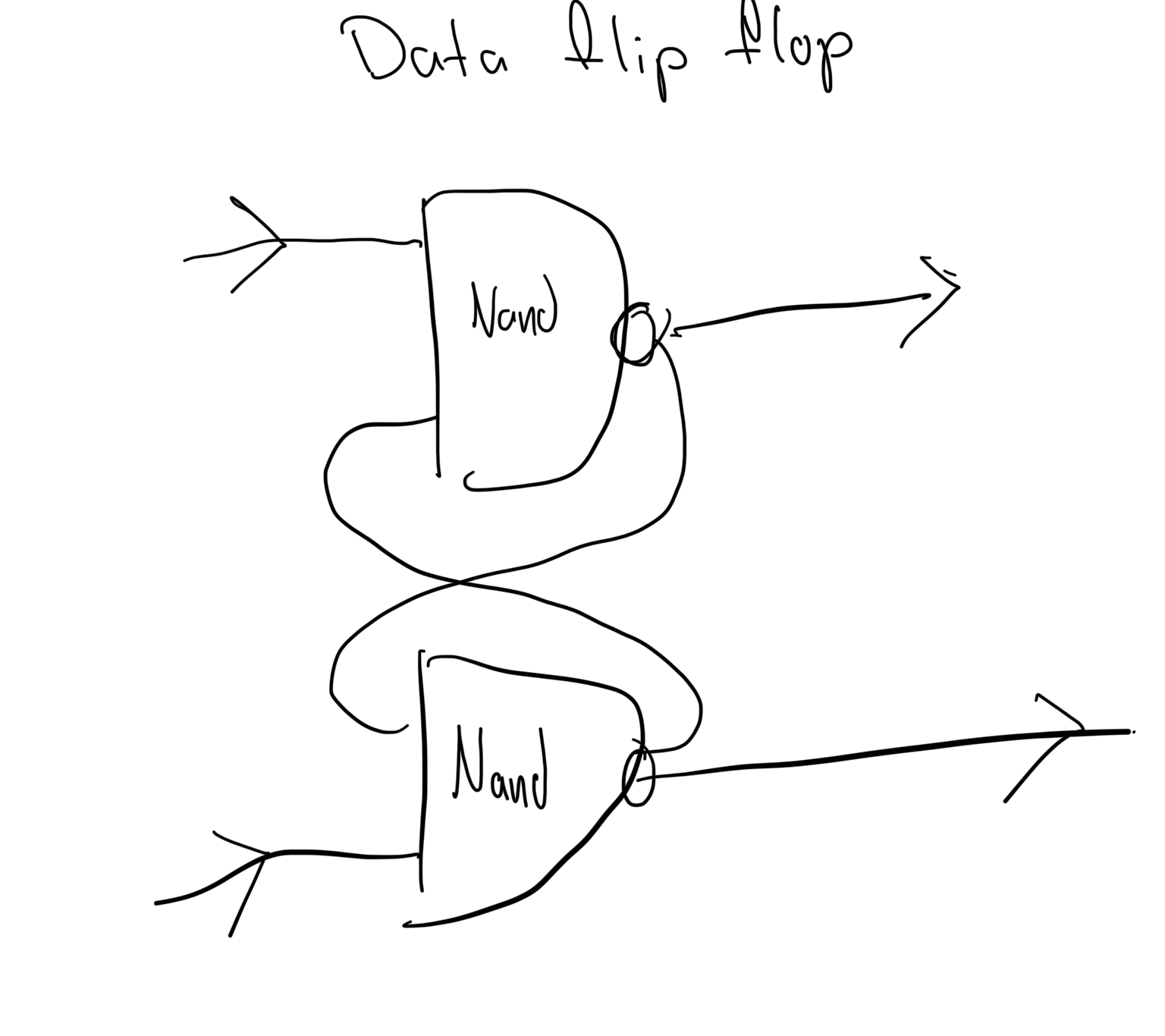 Data Flip Flop Diagram